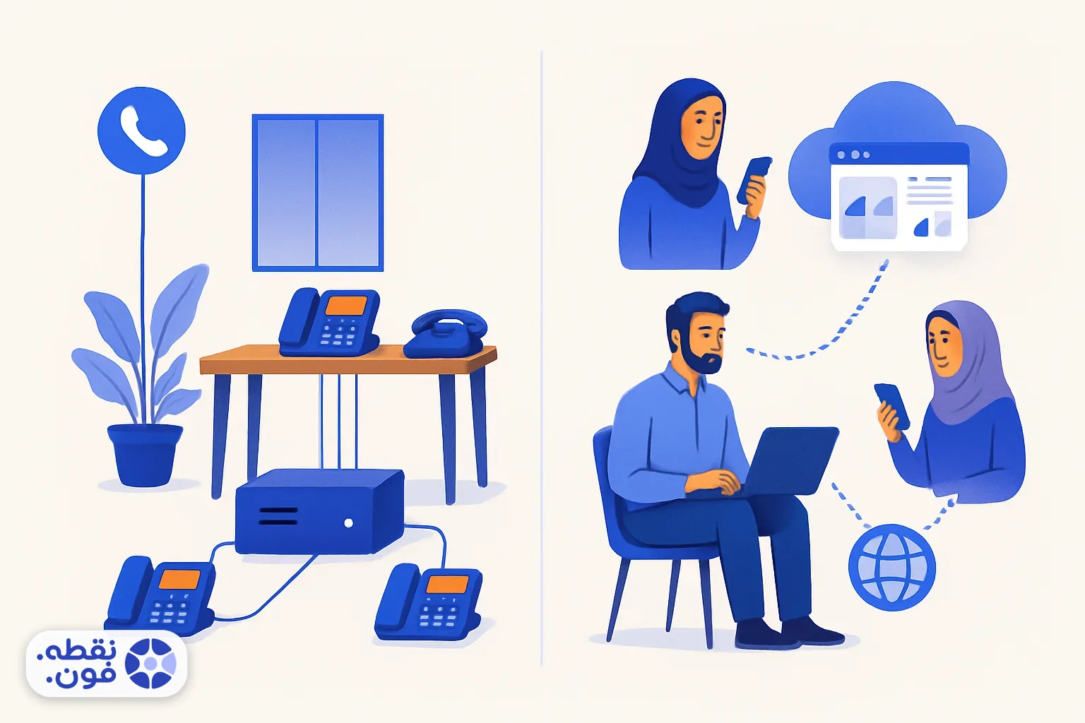 مقایسهٔ معماری سانترال سنتی با دستگاه در دفتر و سانترال ابری با سرور اینترنتی و پنل وب