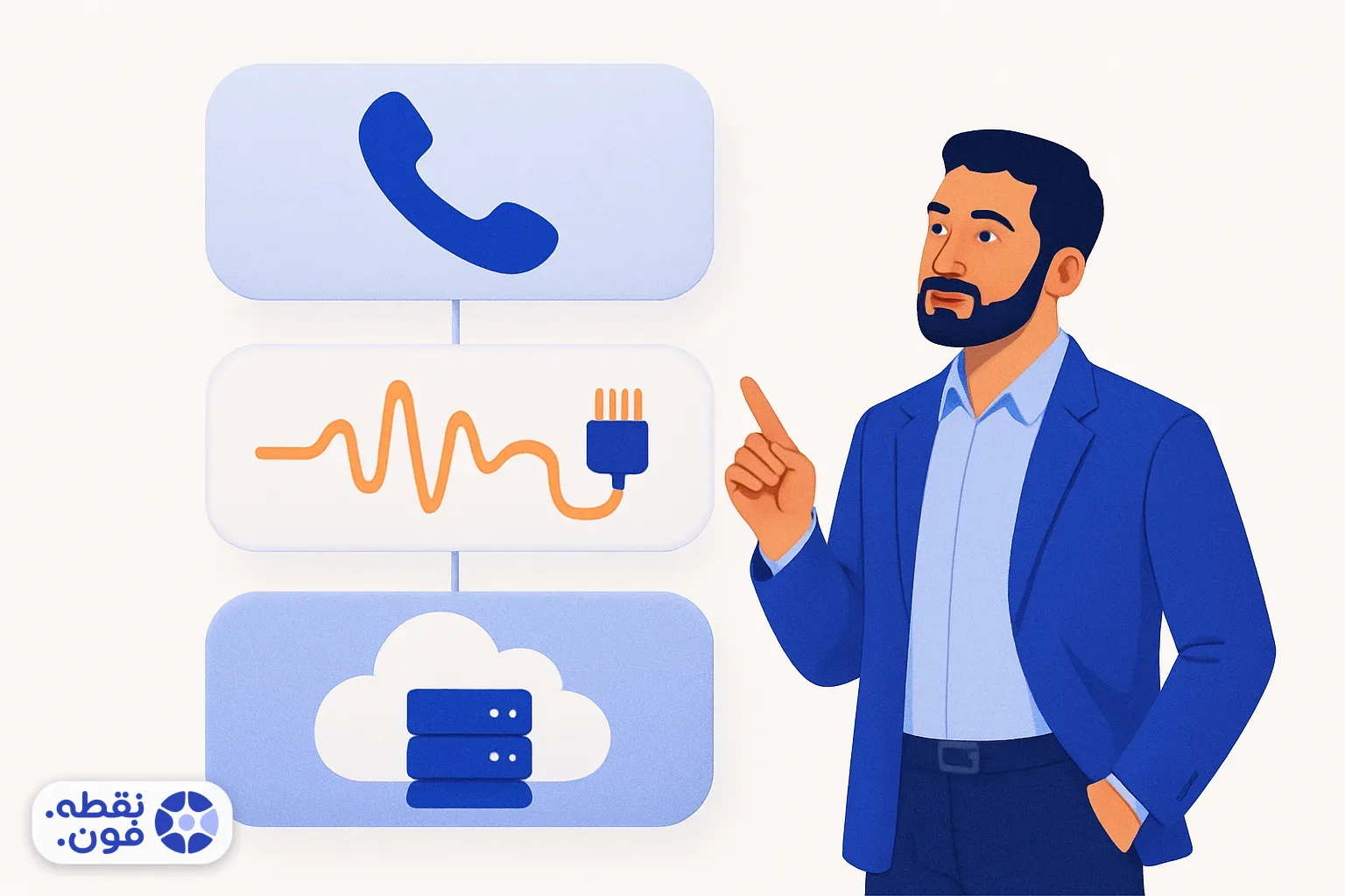 نمودار سه‌لایه برای فهم تلفن اینترنتی: لایهٔ شماره، لایهٔ انتقال صدا و لایهٔ ابری